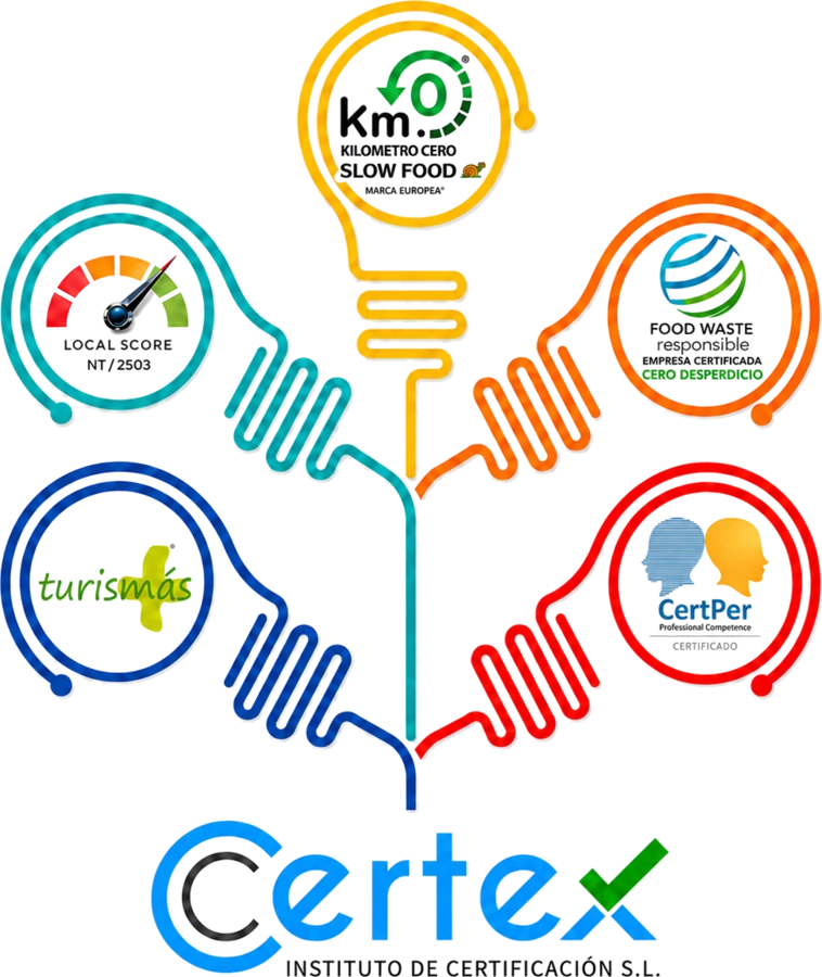 /wp-content/themes/certex-theme/assets/brands/cover.webp