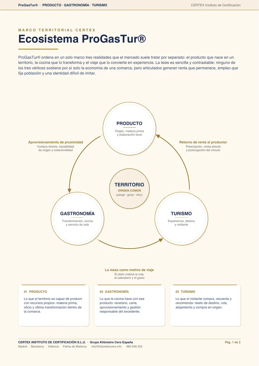 /wp-content/themes/certex-theme/assets/editorial/progastur-ecosistema.webp